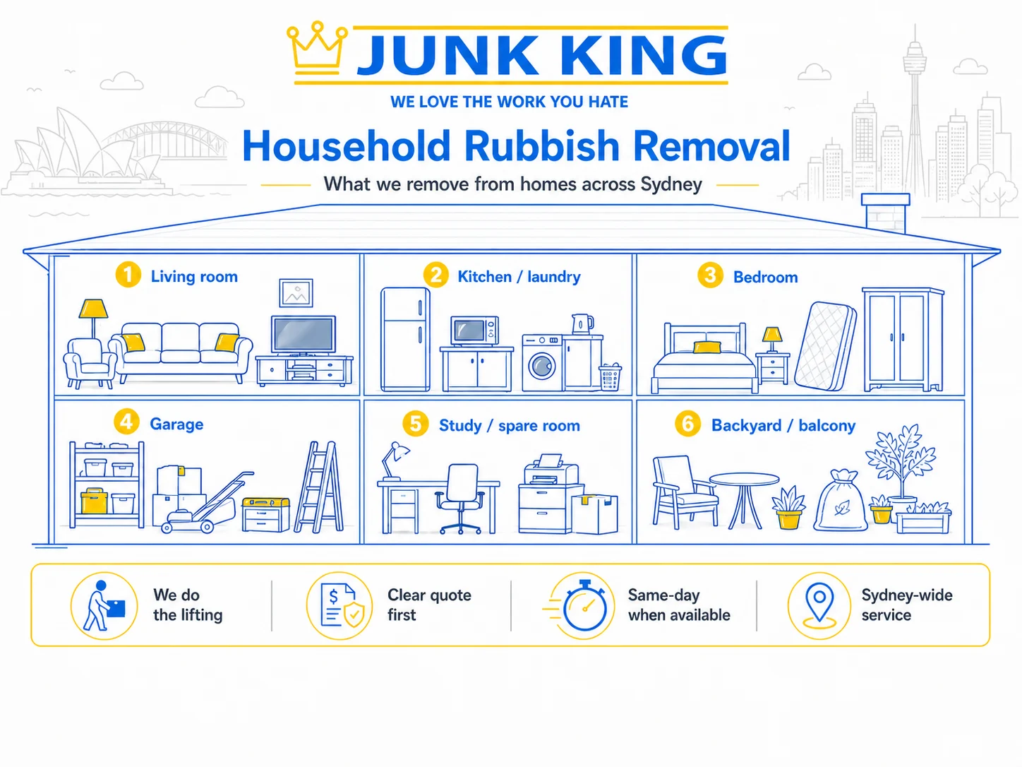 Larger Sydney household rubbish load with bulky appliances