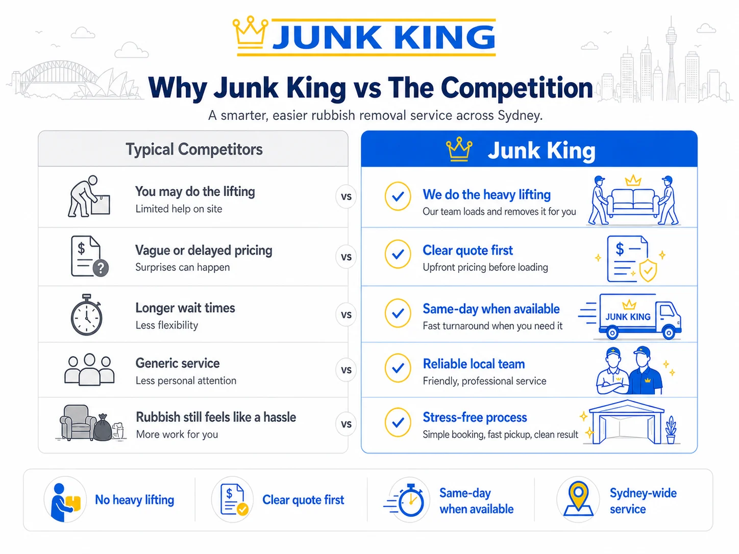 Why Junk King compared with typical rubbish removal competitors